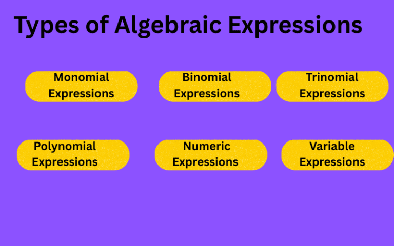 How to Solve Algebraic Expressions Step by Step for Beginners