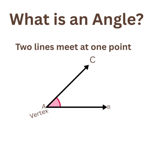 angle visual diagram