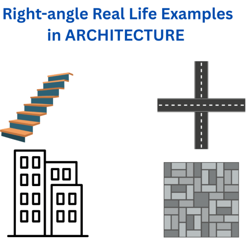 real-life examples of right angles