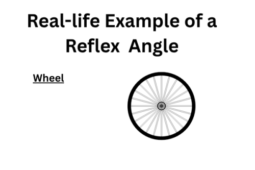 Car-or-bicycle-wheel-making-a-full-rotation-to-form-a-Reflex-angle