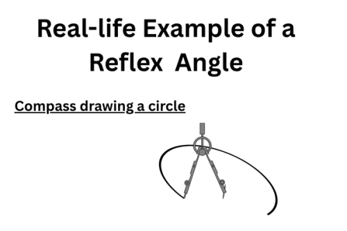 Compass-drawing-a-circle-as-an-example-of-aReflex-angle