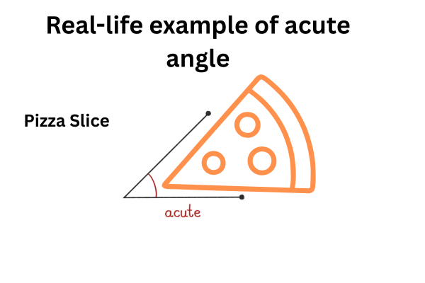 10 Real-life Examples of Acute Angles with Easy Explanations