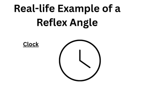 clock-hand-having-reflex-angle