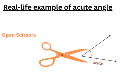 examples-of-acute-angles-in-daily-gadgets