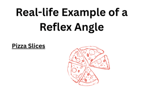 real-life examples of reflex angles