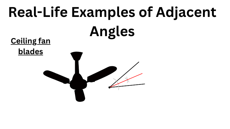 Adjacent-angles-between-neighboring-ceiling-fan-blades