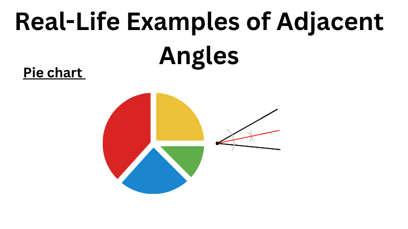 Adjacent-angles-between-neighboring-sectors-of-a-pie-chart.