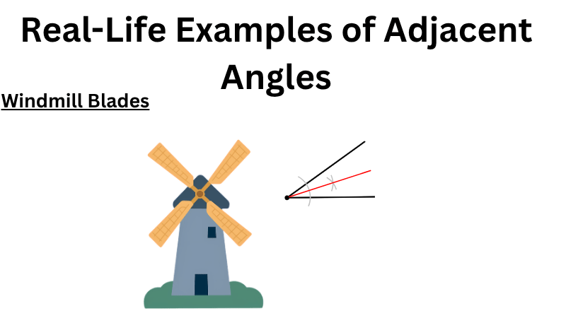 Adjacent-angles-between-neighboring-windmill-blades