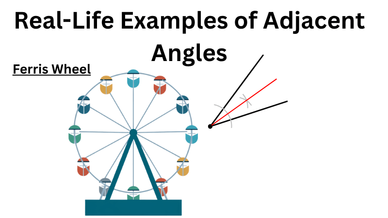 Adjacent-angles-formed-by-neighboring-spokes-of-a-Ferris-wheel
