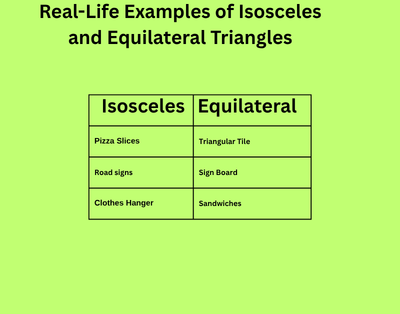 what is the difference between an isosceles triangle and an equilateral triangle?