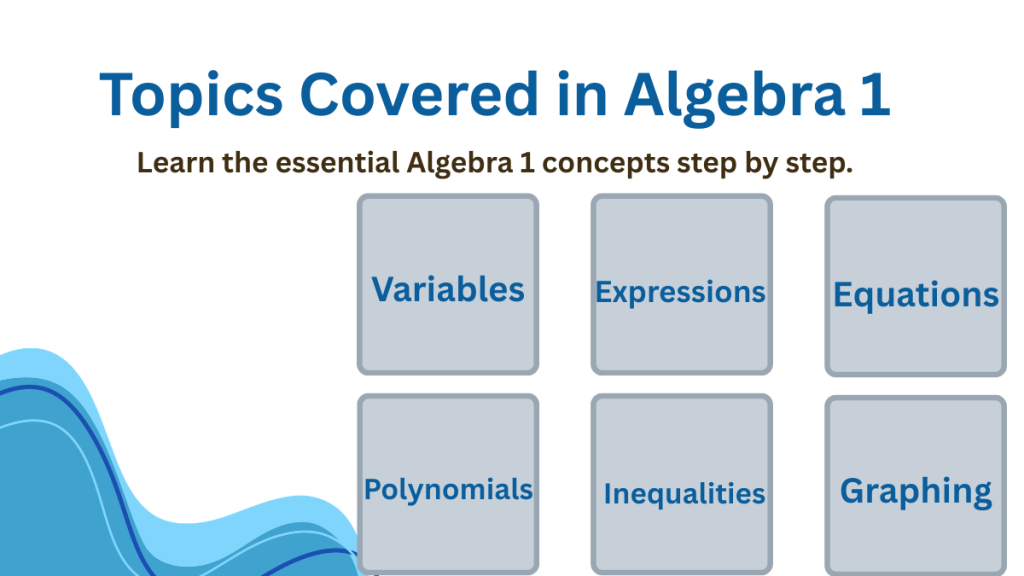 Topics Covered in Algebra 1