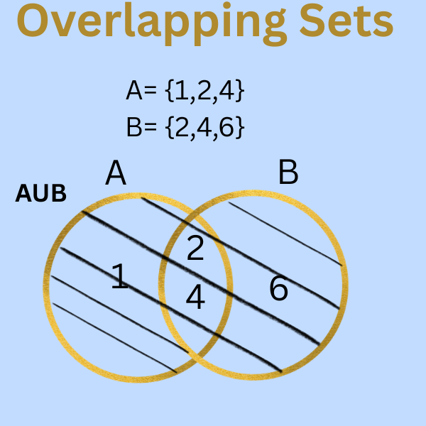 examples of union of sets with answer