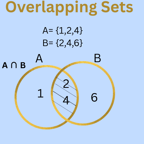 Examples of intersection of sets with answers